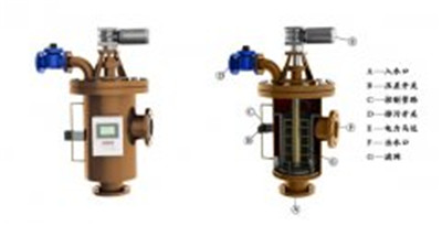 全自動(dòng)過(guò)濾器是如何處理自然污水的